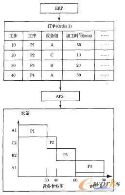 訂單計(jì)劃排程