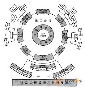 ��I(y��)��(zh��n)��(li��n)�˵Ŀ��w�Y(ji��)��(g��u)