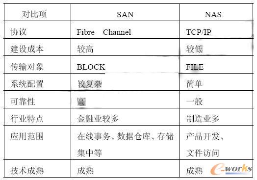 SAN �cNAS ����