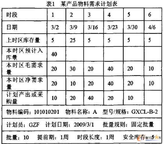 �a(ch��n)Ʒ��������Ӌ(j��)����