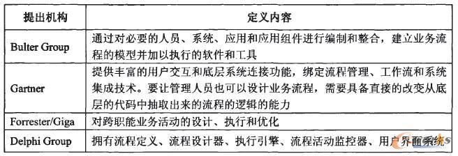 ��ͬ�C���o����BPM���x