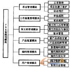 PDMϵ�y(t��ng)ģ�K�wϵ�Y(ji��)��(g��u)�D