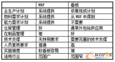  MRP�c���匦(du��)��