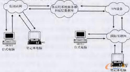 企業(yè)傳統(tǒng)的網(wǎng)絡電子辦公邏輯流程圖