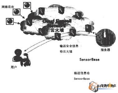 云火墻工作原理圖