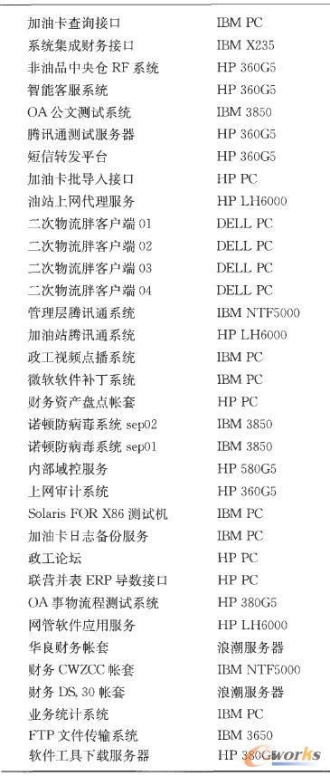 ��Ҫ���ϵđ��÷���