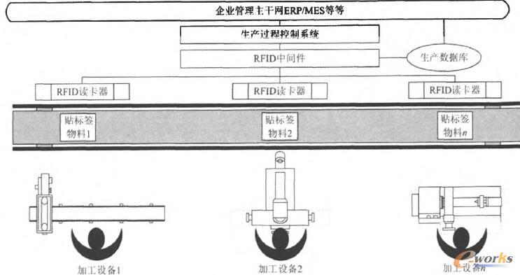 整體系統(tǒng)結構圖