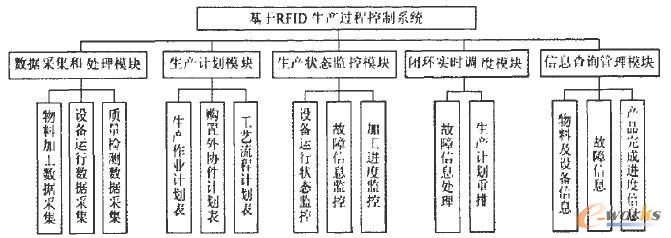 系統(tǒng)功能模塊圖