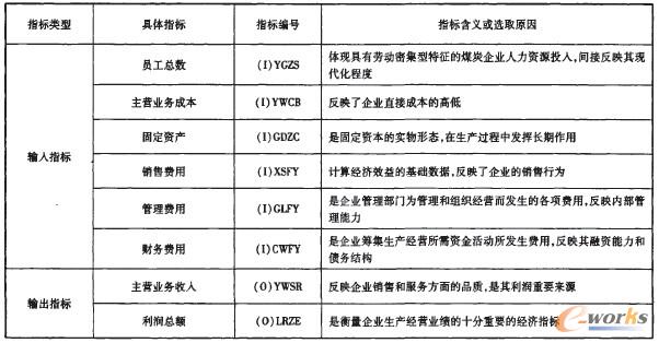 表1 煤炭企業生產效率綜合評價指標體系 表1 煤炭企業生產效率綜合評價指標體系