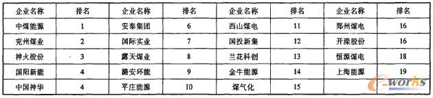 表8 Synthetic Average法集成SE-DEA組合排名計量結果 表8 Synthetic Average法集成SE-DEA組合排名計量結果