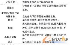 屬性收集模板各字段及規范說明