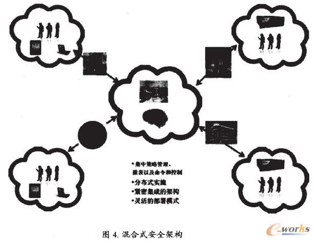 混合式安全架構