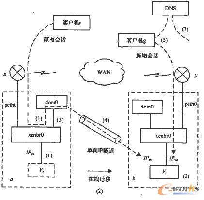 LMNR數(shù)據(jù)傳輸示意圖