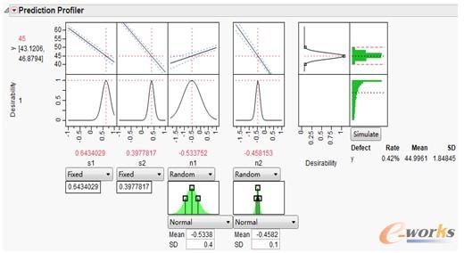 圖4 基于JMP軟件實現(xiàn)的蒙特卡洛模擬示意圖