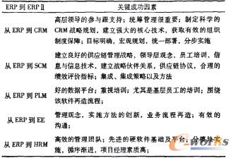 從ERP到ERPⅡ的關鍵因素