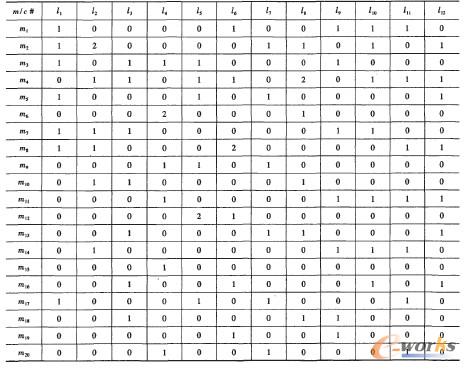 生產線初始布局