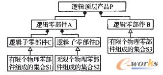 ߉݋BOM�Y(ji��)��(g��u)ʾ��