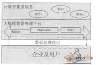 ������Ӌ�㼼�g����I����̎�����