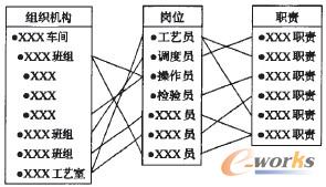 �D2 �M������λ��؟(z��)���P(gu��n)ϵģ�͈D