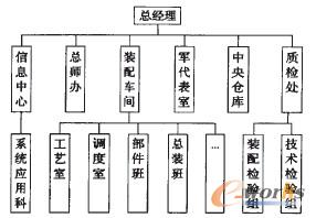 �D1 �x��������I(y��)�b��܇�g�M���Y(ji��)��(g��u)�D