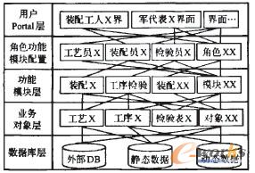 �D4 ���ܿ����õ�MESϵ�y(t��ng)�w��(g��u)�D