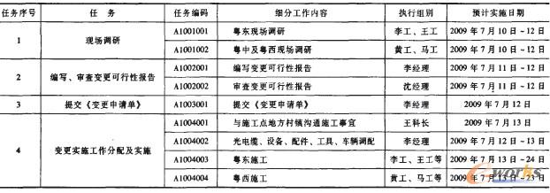 ��3 ��������������(B2��)(���x)