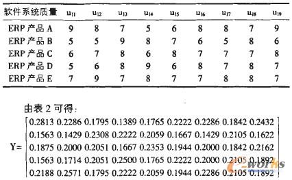 ��2 ERP�aƷܛ���|���u�rֵ