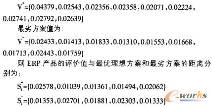 ����뷽��ֵ