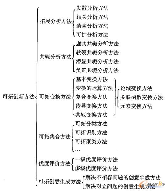 ���؄�(chu��ng)�·����wϵ