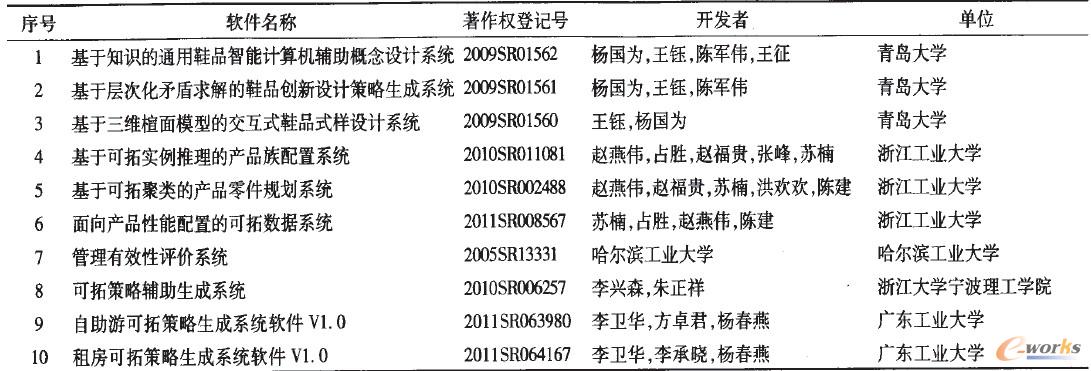 �ѫ@�õ�ܛ��������(qu��n)