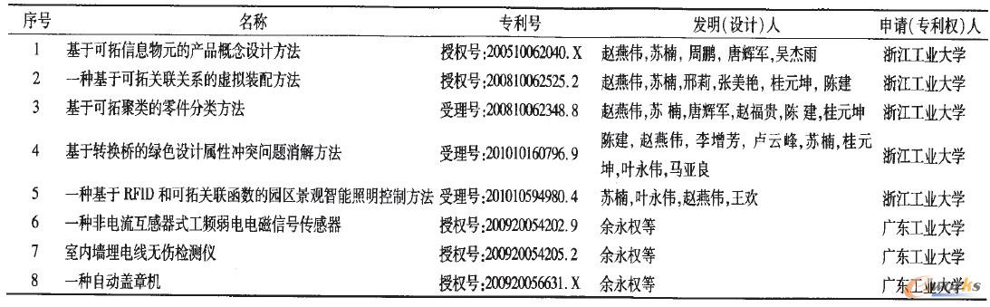 �ѫ@�ã�������Ո���Č���