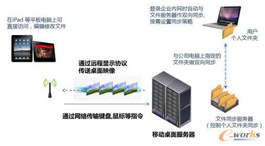 TIG �Ƅ��k��ϵ�y