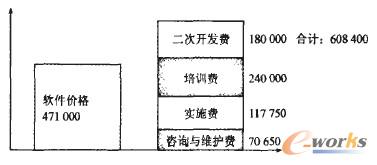  ERP�Ŀ�M�ýY���D