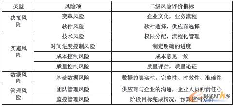 �������L�U��ꇵ�ERP��ʩ�L�U�����c�u�����L�U�u���ǌ�ʩERP�L�U��������Ҫ�h�����ǳɹ���ʩERP�Ŀ����Ҫǰ�ᡣ�ڌ��L�U�R�e�ͷ����Ļ��A�ϣ�̽ӑ���L�U��ꇷ�����ERP�L�U�u���е��\�ã���չ���L�U��ꇵđ����I��Ҳ��ERP���`�ṩ��һ�N�������еĽY�����L�U����������