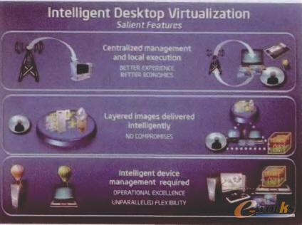 IDV��������