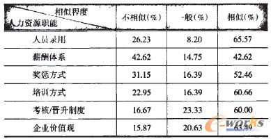 ��1 �Ї����߳�ȥ����I�ӹ�˾�cĸ��˾���Pָ�����ƶȱ��^