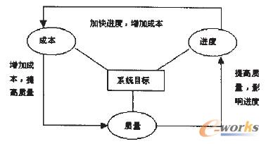 �D1 �|�����ɱ����M��֮�g�Pϵ�D