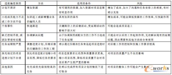 ��3 �����M��ƫ���ʩ��