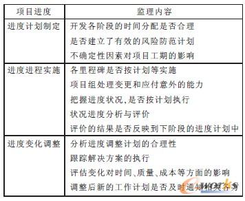 ��1 �Ŀ�M�ȿ����бO������Ҫ؟