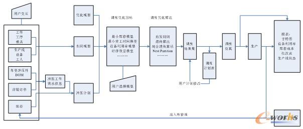 圖3 沖壓系統流程圖