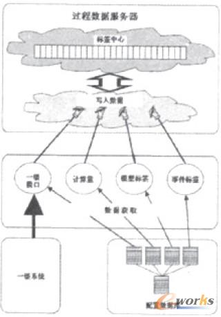 �D2 ��Դ��(sh��)��(j��)̎�����̈D