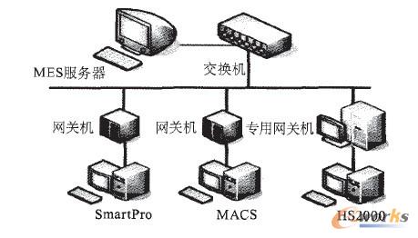 �����rDCSϵ�y(t��ng)�ӿ��B��ʾ��D