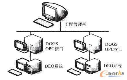 ɽ��DCSϵ�y(t��ng)�ӿ��B��ʾ��D