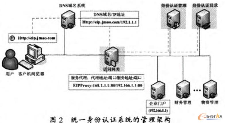 �y(t��ng)һ�����J�Cϵ�y(t��ng)�����ܘ�(g��u)