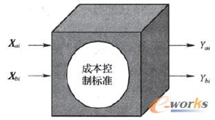 �D1 �ɱ����ƺ���ϵ�y