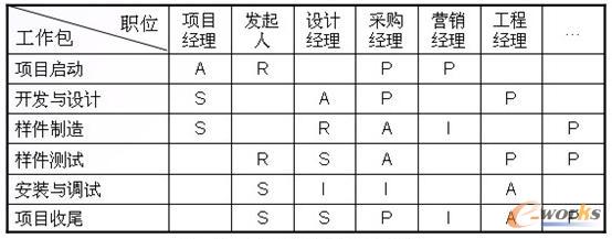 ĳ���I(y��)�����Ŀ��؟(z��)�ξ��