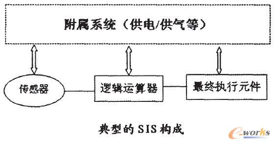 SIS��(g��u)��