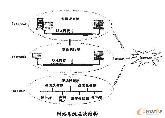 �W(w��ng)�j(lu��)ϵ�y(t��ng)�ӴνY(ji��)��(g��u)