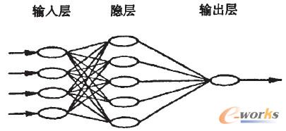 圖1 三層BP網絡的拓撲結構圖