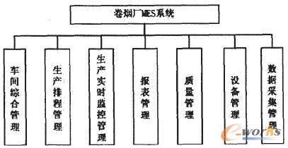 �D2 ϵ�y����ģ�K�D